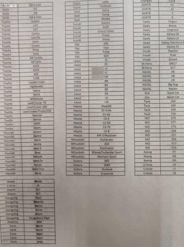 اعلام برندهای مجاز خودرو جهت واردات ایرانیان مقیم خارج